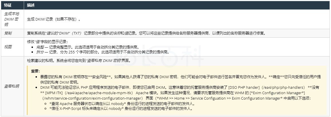 电子邮件送达率表