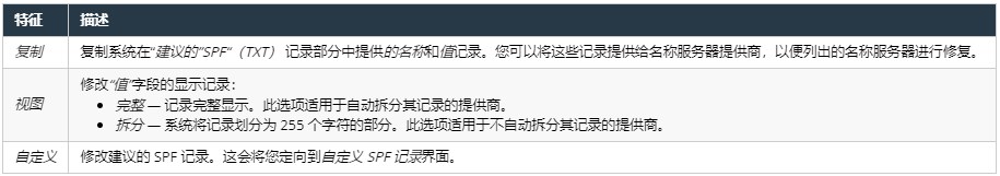 电子邮件送达率表
