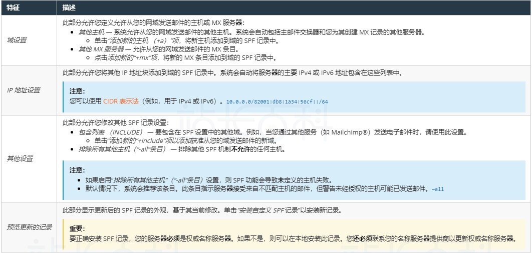电子邮件送达率表