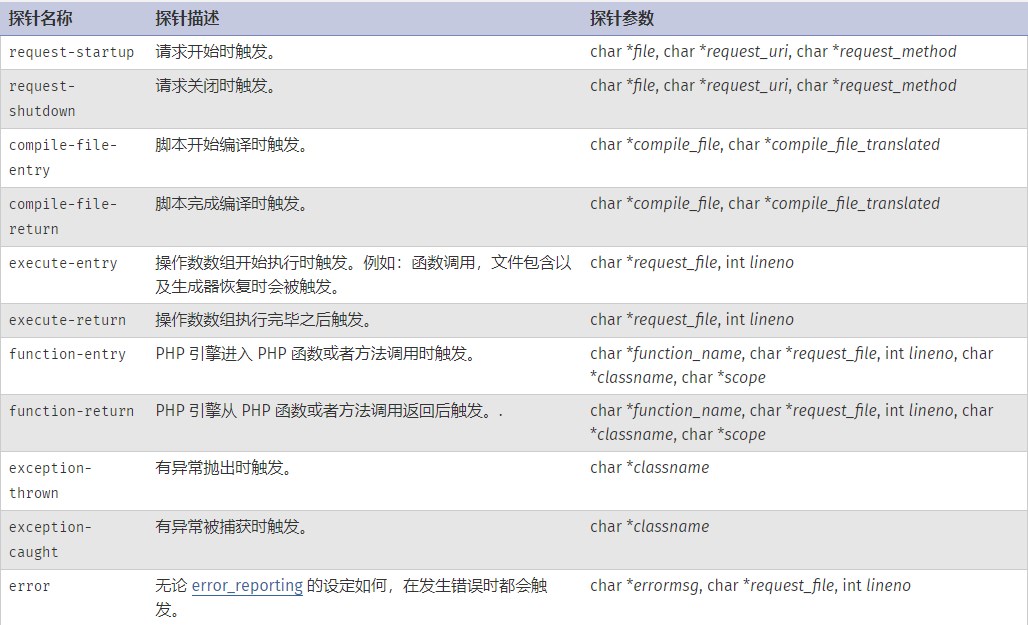 PHP 核心的 DTrace 静态探针