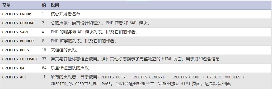 预定义 phpcredits() 常量