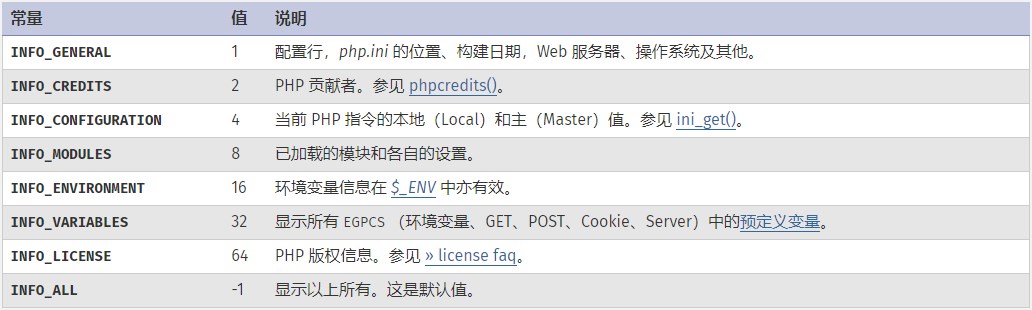 phpinfo() 常量