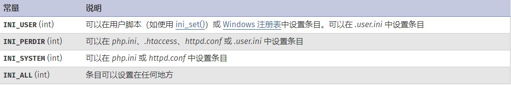 INI 模式常量