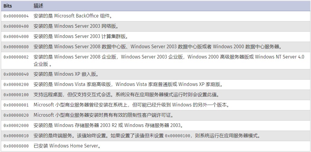 Windows suitemask 位字段