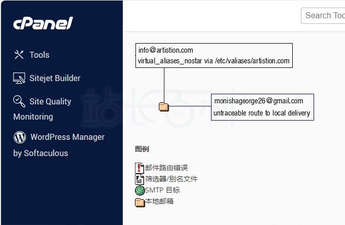 cPanel面板电子邮件转发器