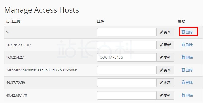 cPanel面板远程MySQL®