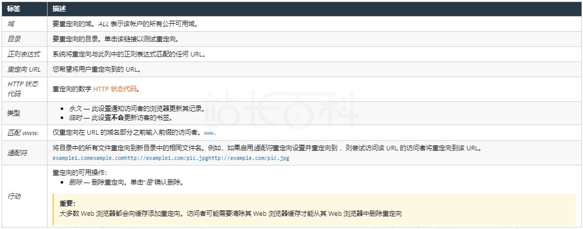 cPanel面板重定向