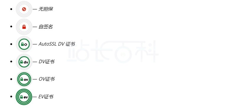 cPanel面板SSL/TLS状态