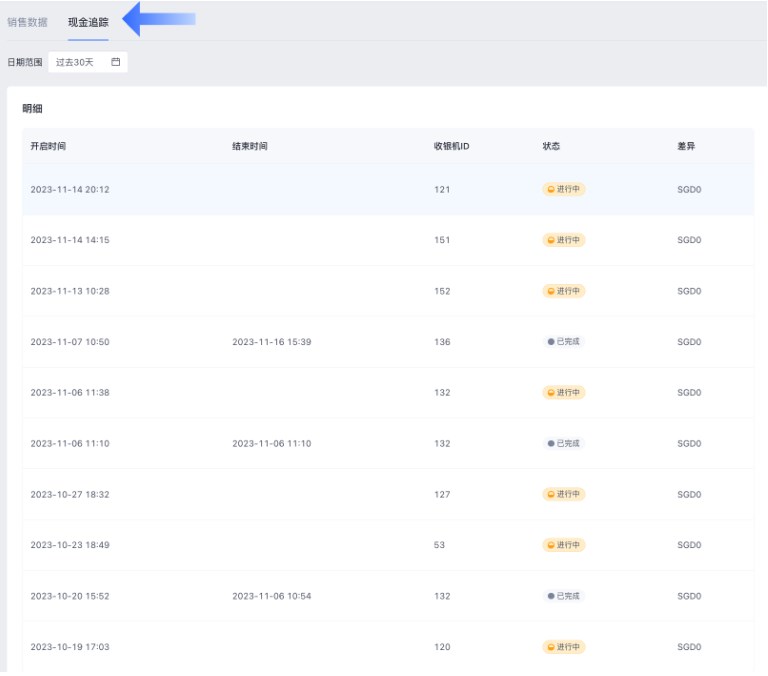 SHOPLINE POS数据概览