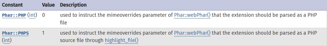 Phar webPhar mime覆盖常量