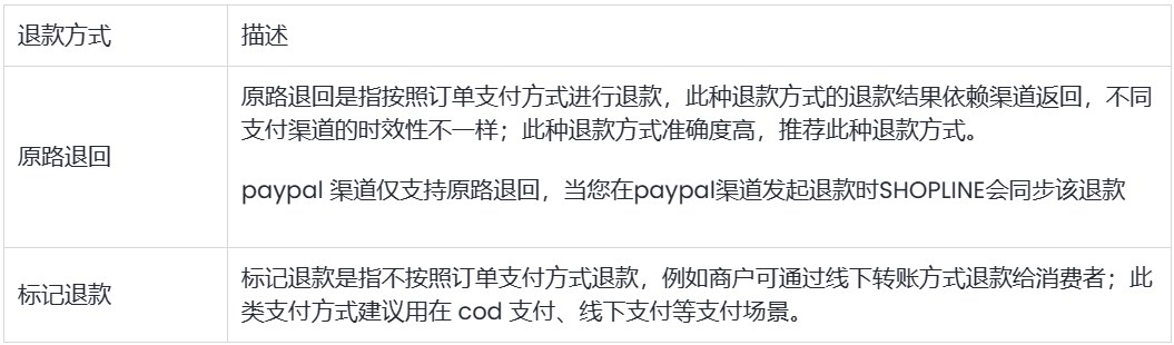 SHOPLINE退货退款