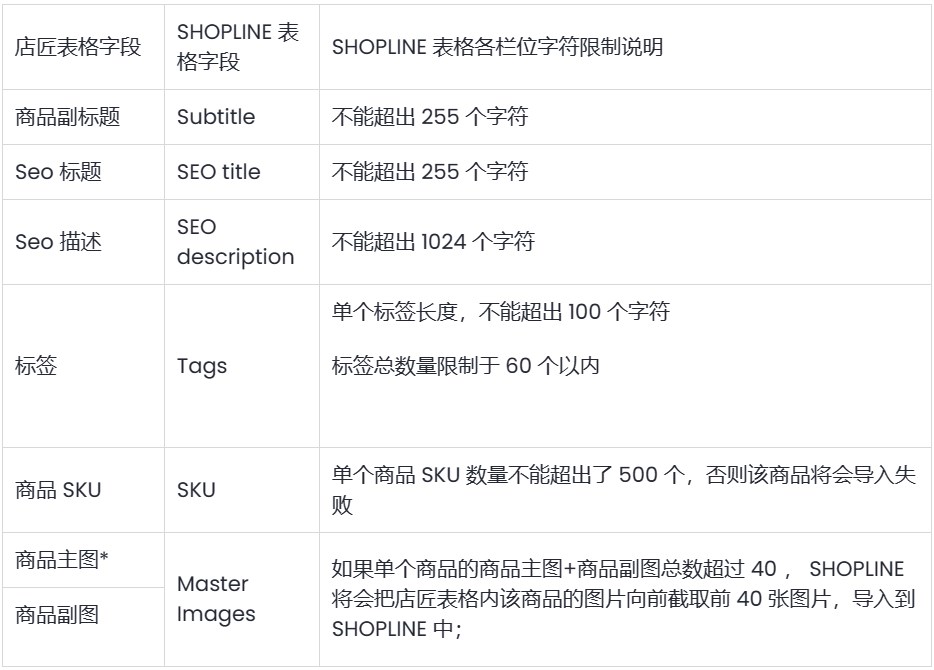 SHOPLINE导入商品