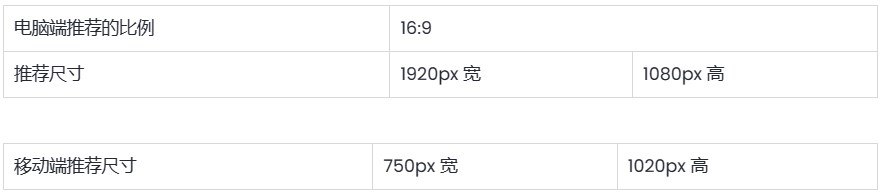 SHOPLINE图片尺寸建议