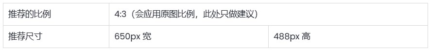 SHOPLINE图片尺寸建议