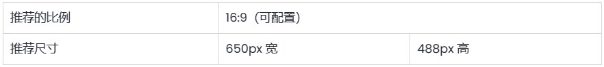 SHOPLINE图片尺寸建议