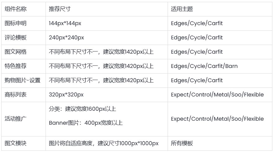 SHOPLINE图片尺寸建议