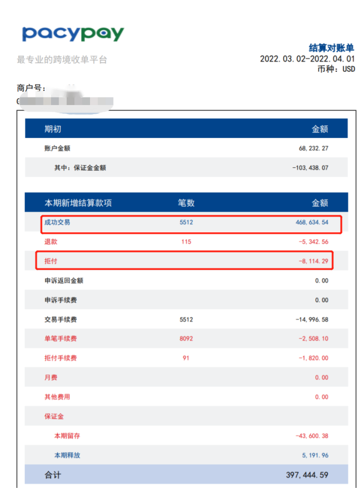 Pacypay