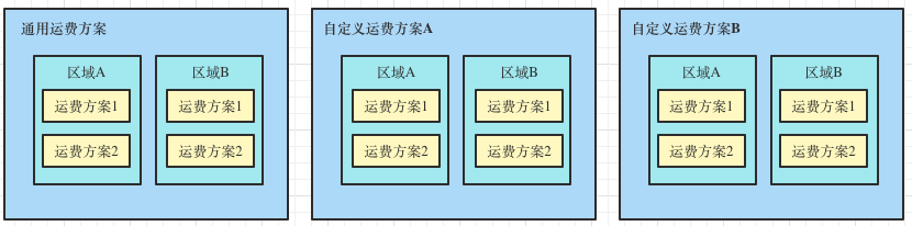 SHOPLINE运费方案设置