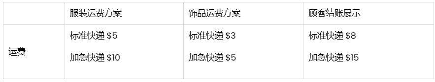 SHOPLINE运费方案设置