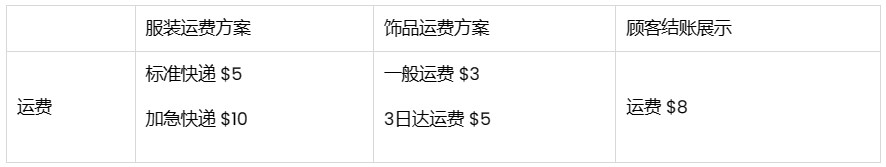 SHOPLINE运费方案设置