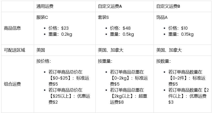 SHOPLINE运费方案设置