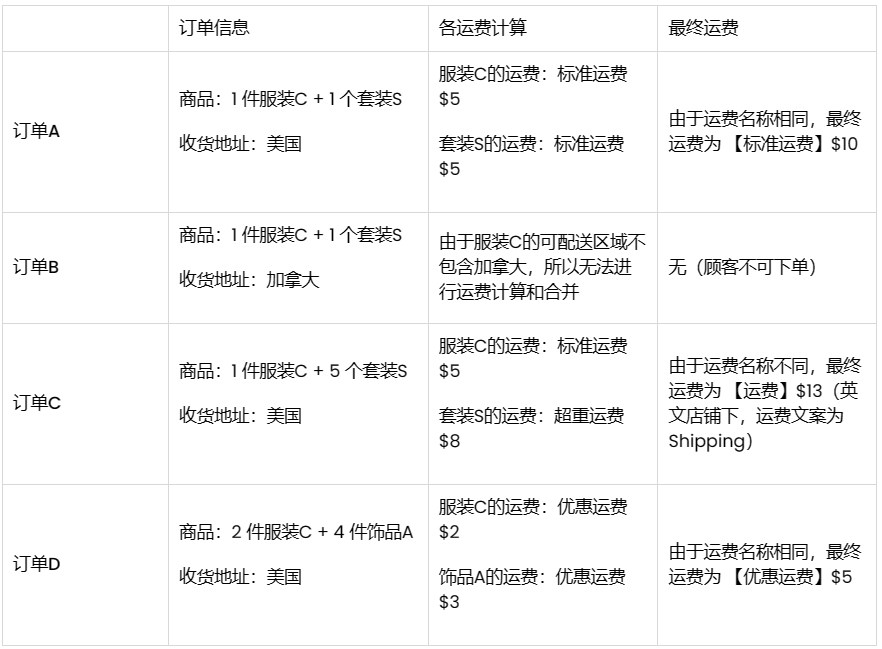 SHOPLINE运费方案设置