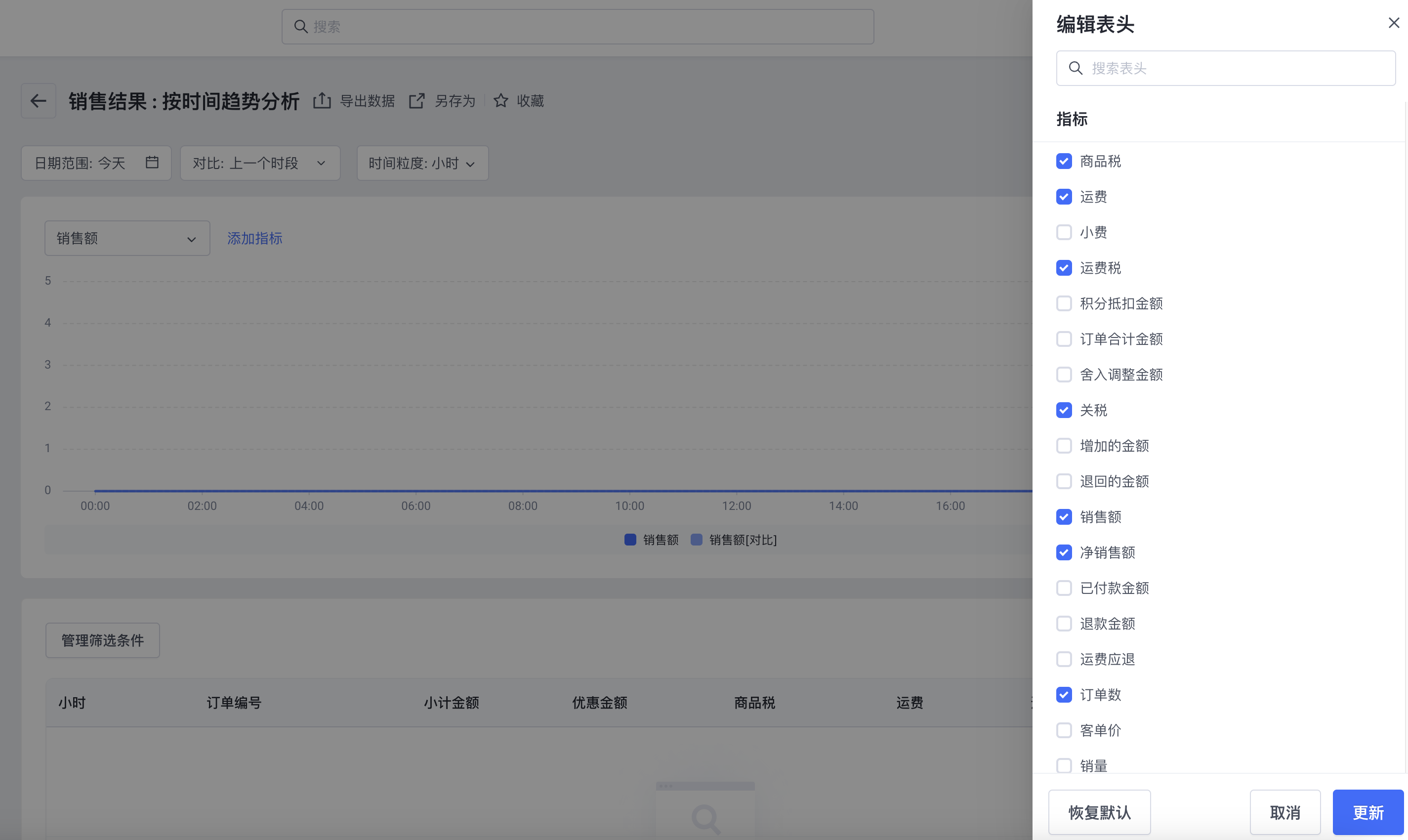 SHOPLINE税费设定