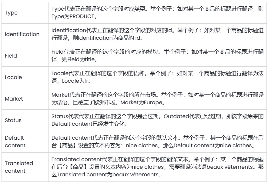 SHOPLINE语言管理