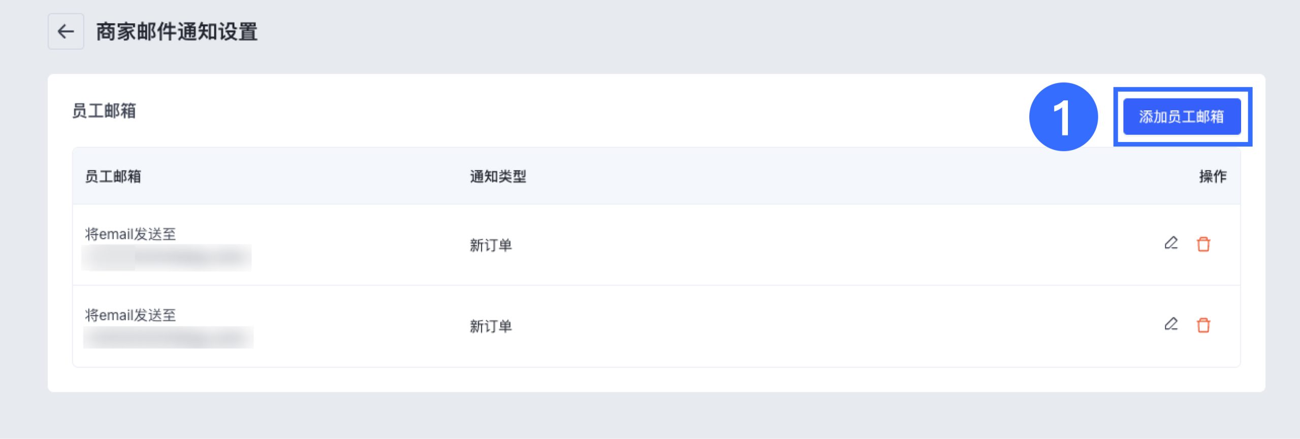 SHOPLINE商家邮件通知