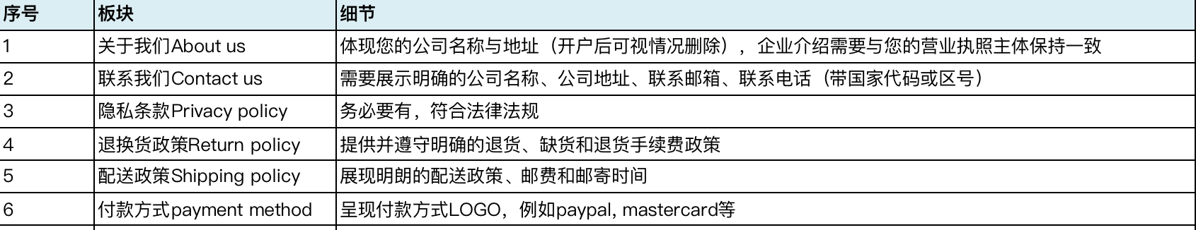 SHOPLINE添加店铺政策