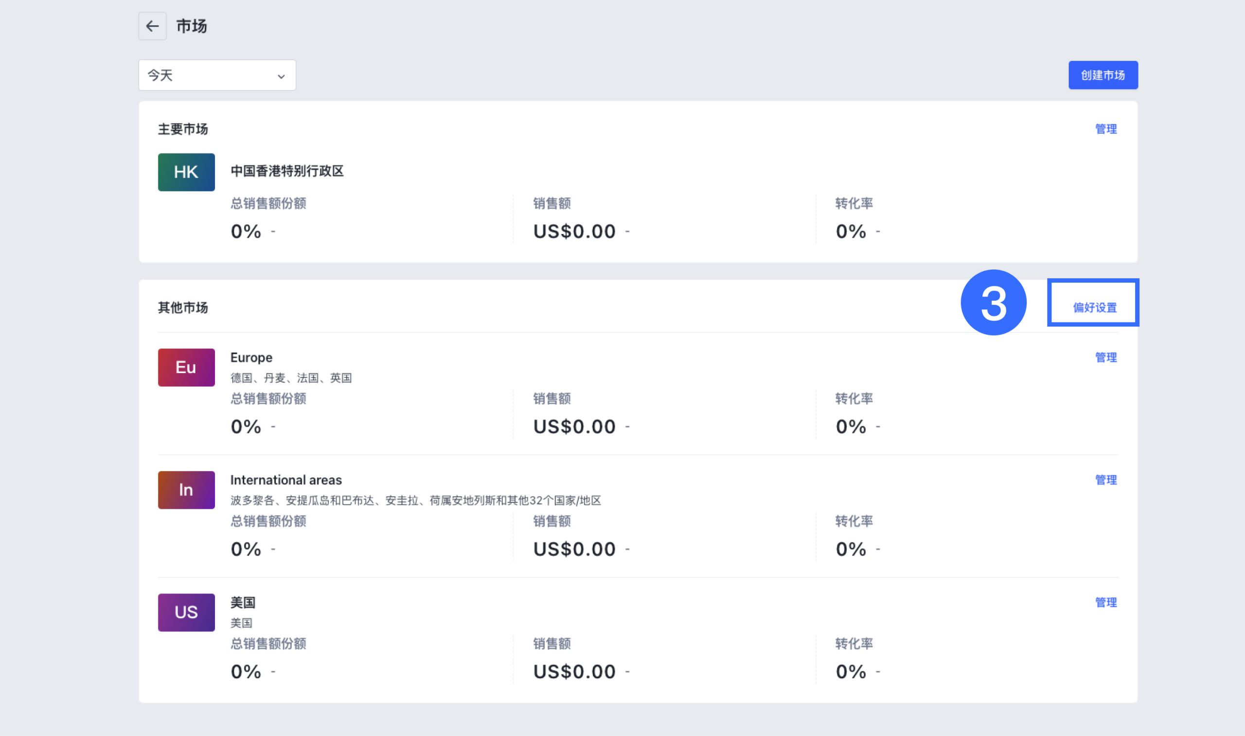 SHOPLINE管理市场