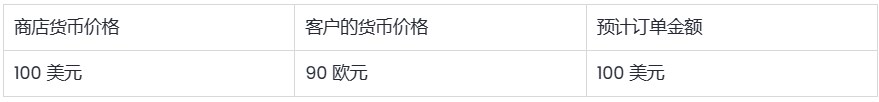 SHOPLINE货币转换和汇率