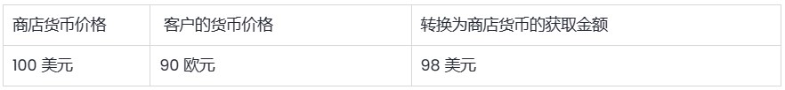 SHOPLINE货币转换和汇率