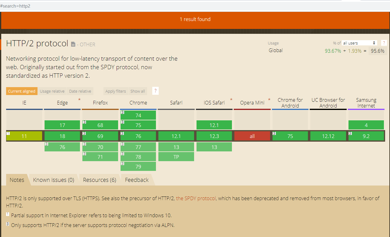 HTTP/2是什么?有哪些特点