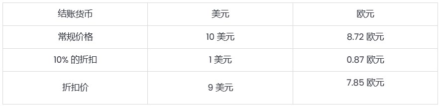 SHOPLINE折扣