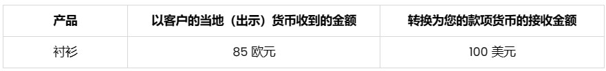SHOPLINE货和风险