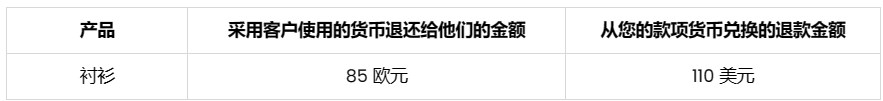 SHOPLINE货和风险