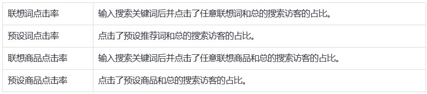 SHOPLINE智能搜索推荐