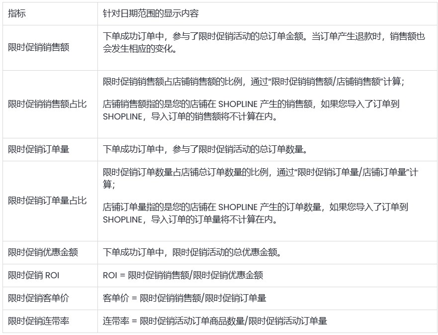 SHOPLINE限时促销