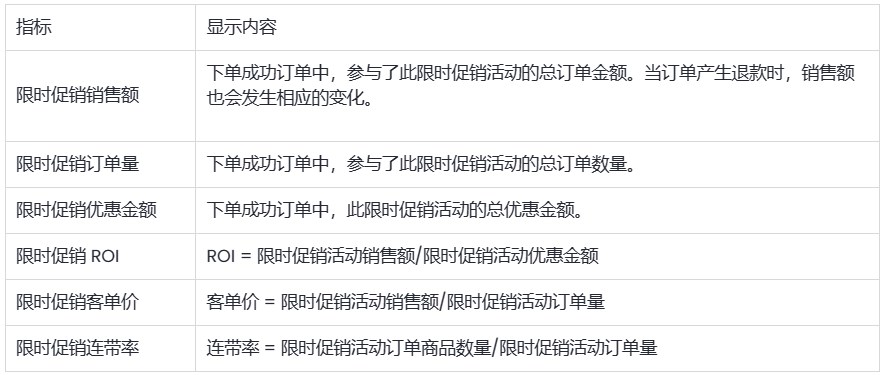 SHOPLINE限时促销
