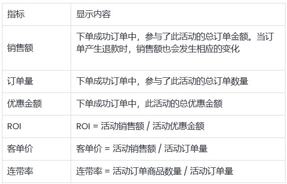 活动数据详情