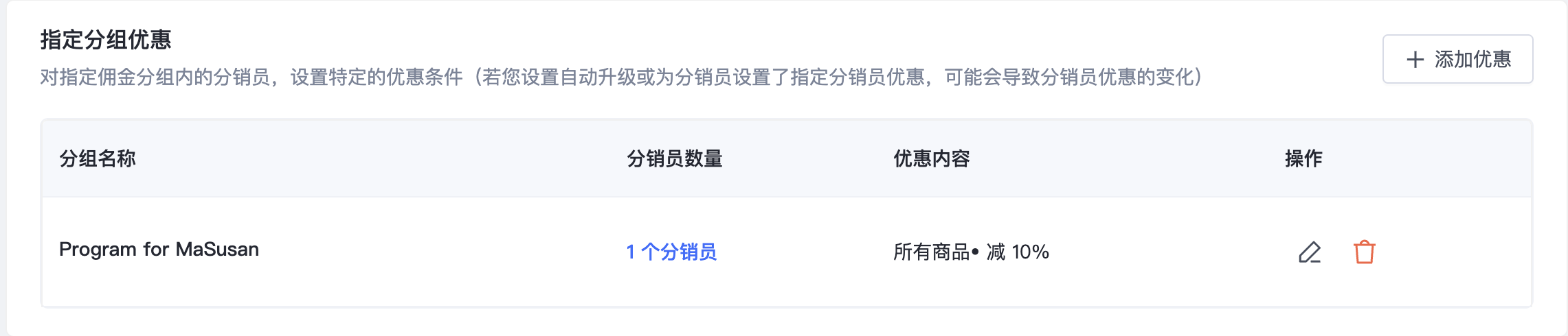 SHOPLINE分销优惠设定