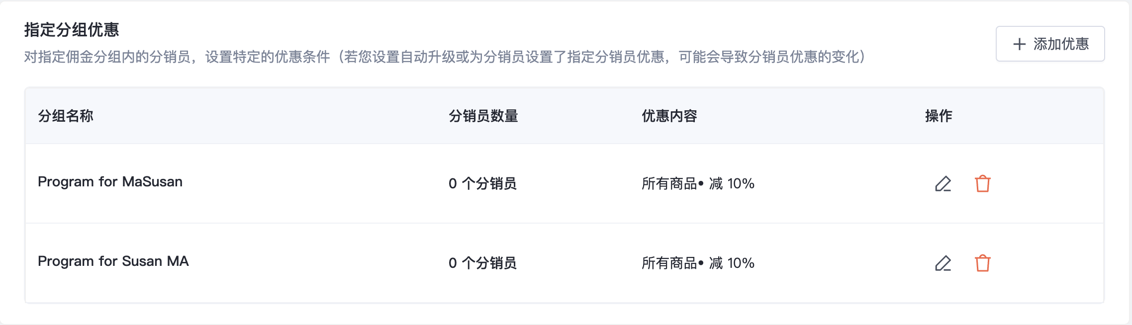 SHOPLINE分销优惠设定