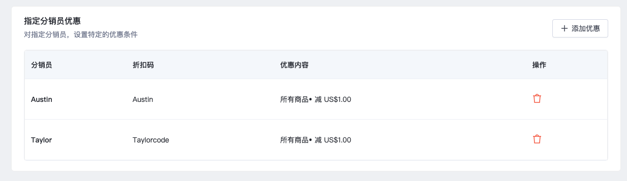 SHOPLINE分销优惠设定