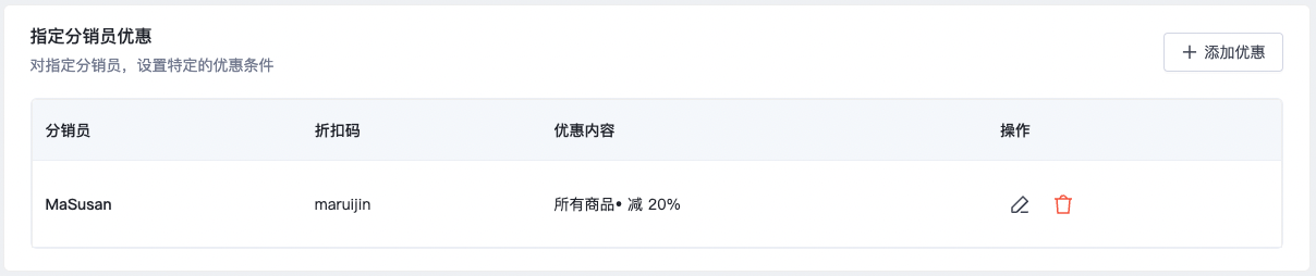 SHOPLINE分销优惠设定