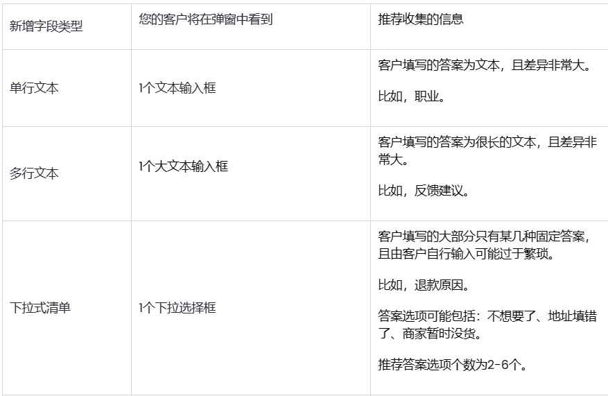 SHOPLINE弹窗推广