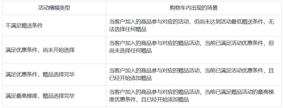 SHOPLINE赠品活动