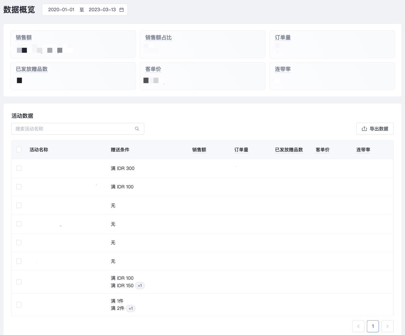 SHOPLINE赠品活动