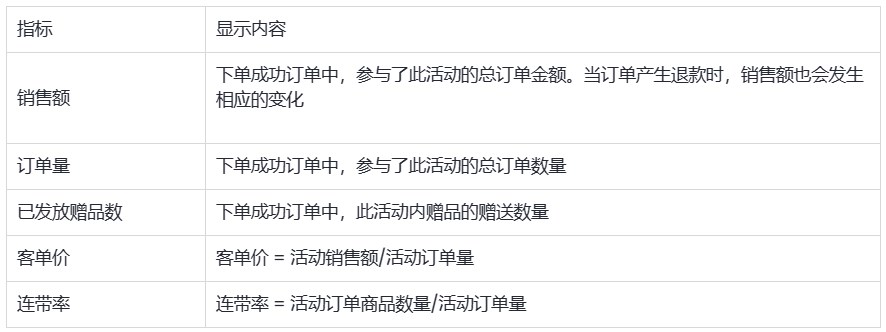 SHOPLINE赠品活动