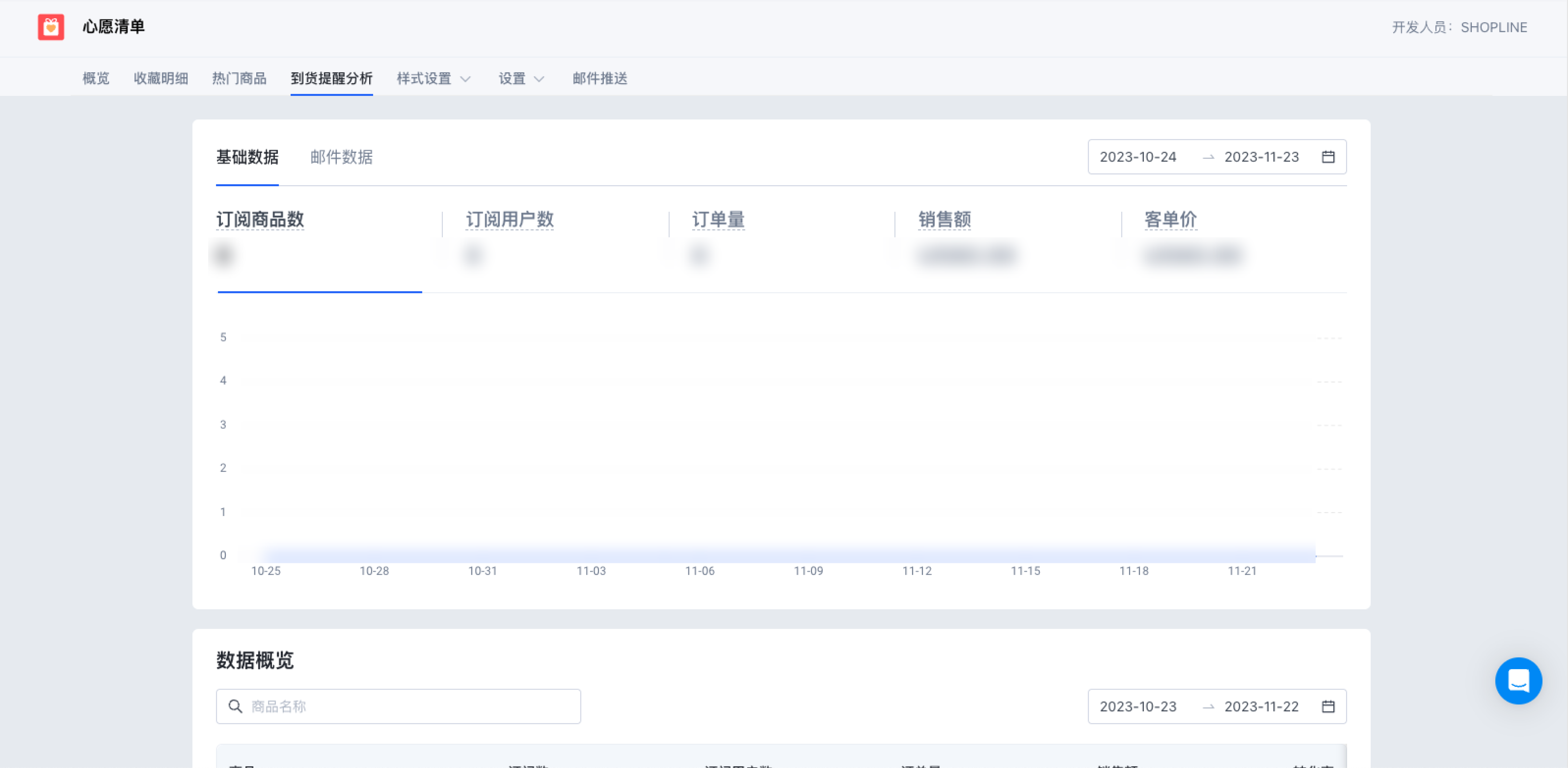 SHOPLINE订阅到货提醒
